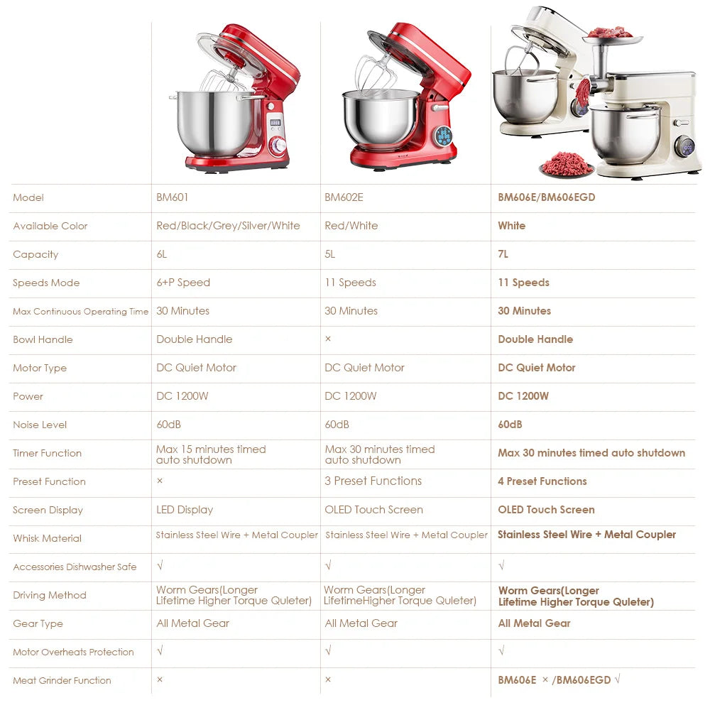 Kitchen Food Stand Mixer